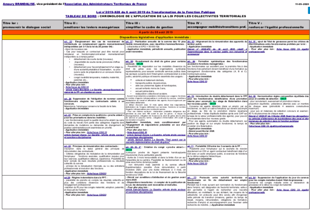 Tableau de bord de suivi de la loi Transformation de la fonction publique AATF Tableau de bord de suivi de la loi Transformation de la fonction publique AATF